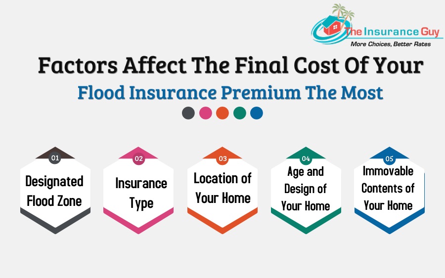 Factors Affect The Final Cost Of Your Flood Insurance