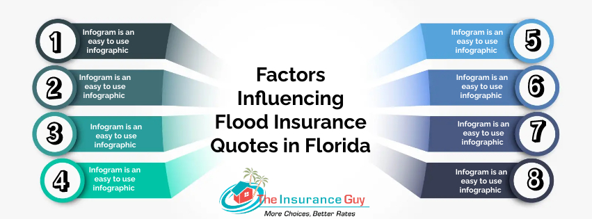 flood insurance quote florida