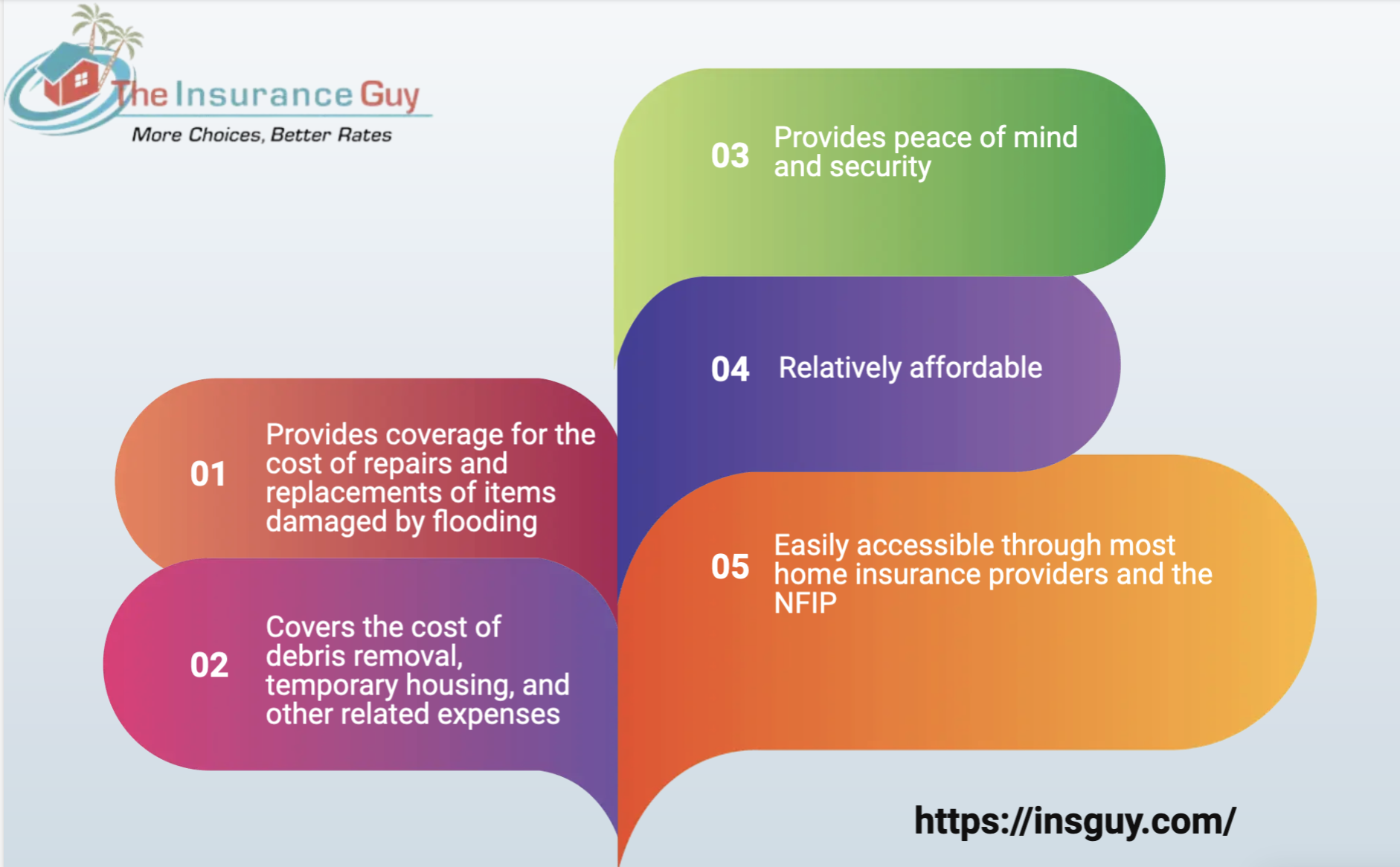 Understanding Flood Insurance in Florida- Essential Coverage