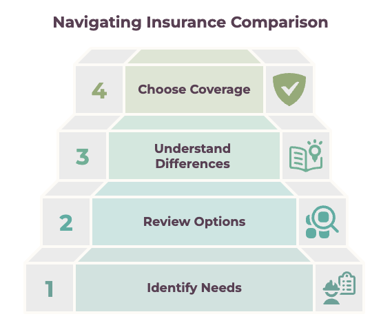 How The Insurance Guy Helps You Compare Insurance - visual selection