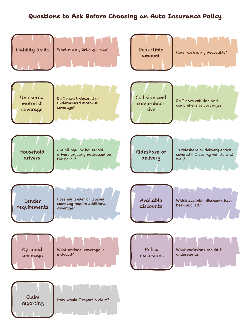 Questions to Ask Before Choosing an Auto Insurance Policy - visual selection Questions to Ask Before Choosing an Auto Insurance Policy